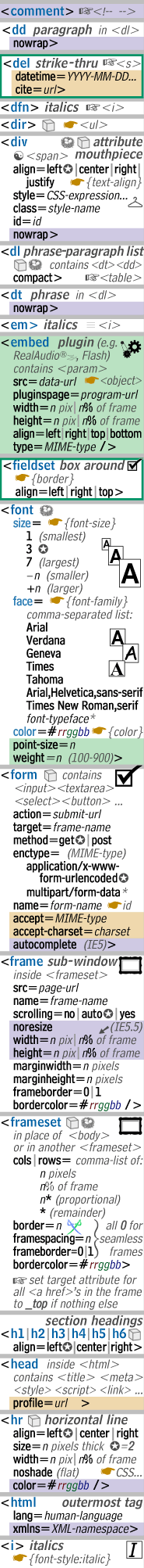 HTML Card page 2 column 2