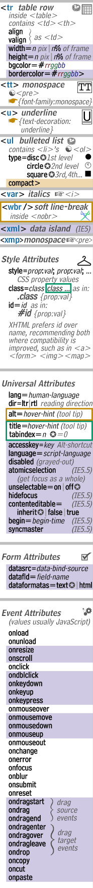 HTML Card page 2 column 7