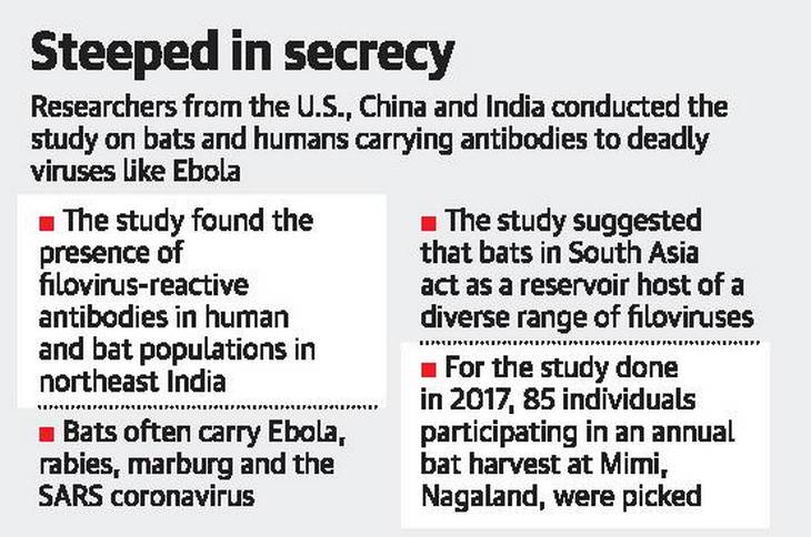 India lauch investigation against Wuhan Institute of Virology