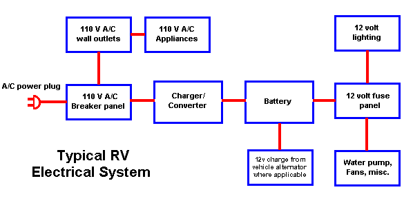 The 12volt Side Of Life  Part 1