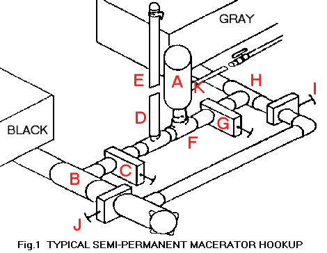 Fig. 1 Typical semi-permanent macerator hookup