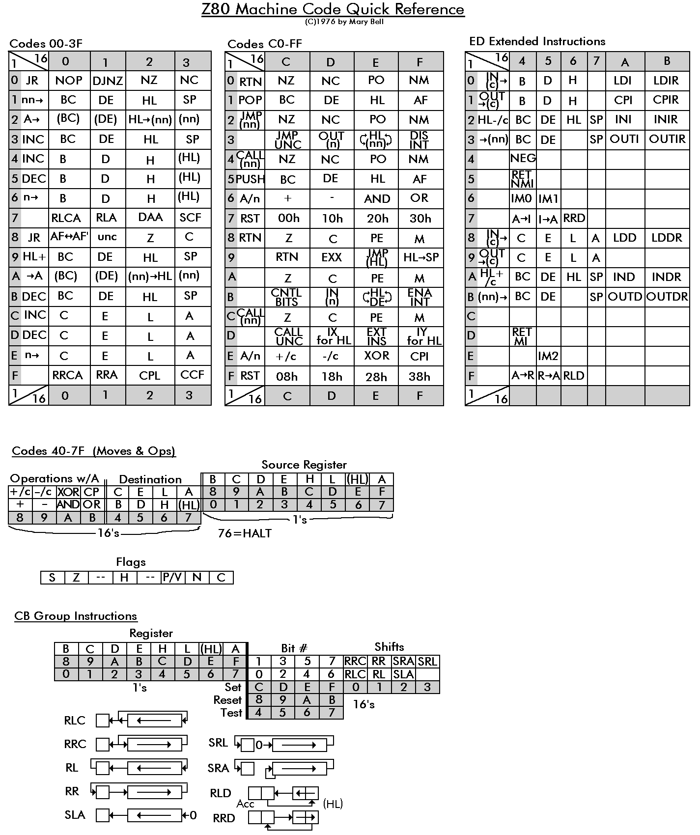 M785/Z80マシン語入門 Introduction to Z80 Assembly Launguage