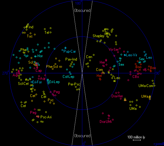 Superclusters of Abell clusters