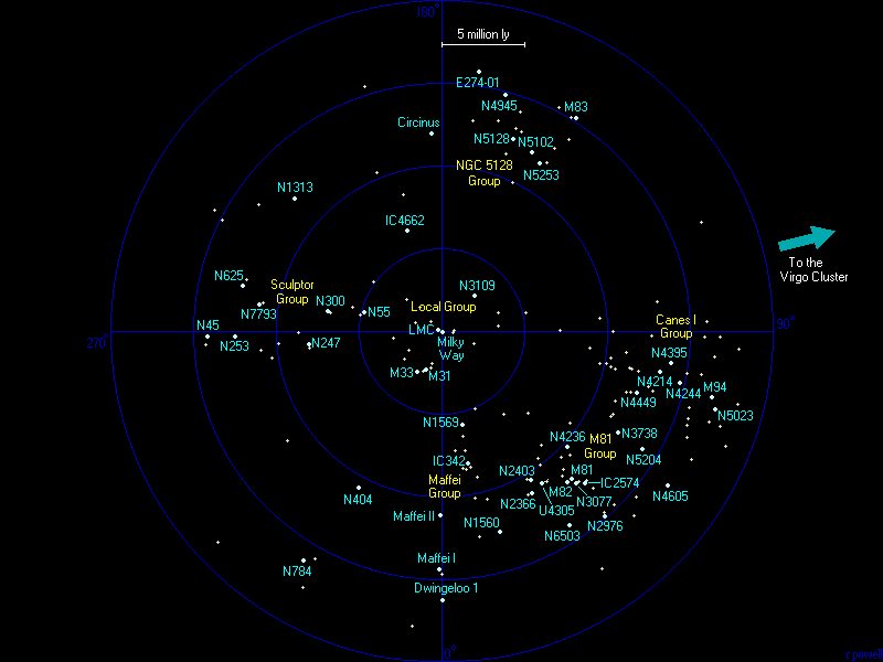 Nearby galaxy groups