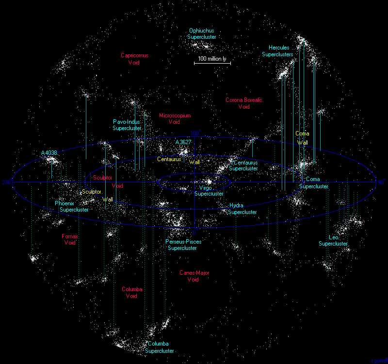 The closest superclusters