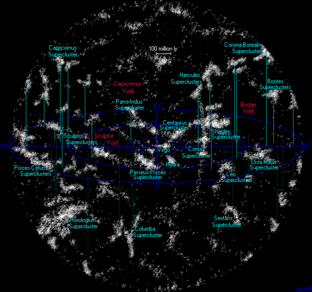 The Neighboring Superclusters