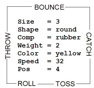 Ball Object with Variable Names and Values