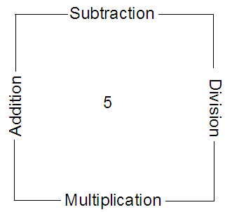 Encapsulated 5 Object