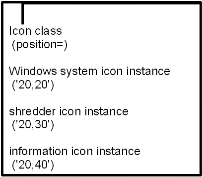 Instances of the Icon Class