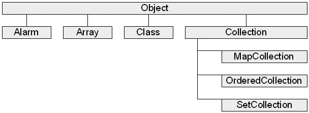 Classes and Inheritance (part 1 of 9)