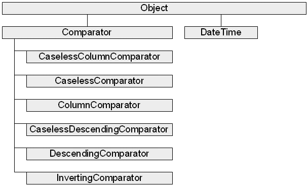 Classes and Inheritance (part 2 of 9)