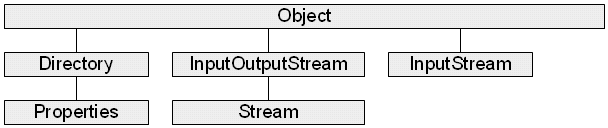 Classes and Inheritance (part 3 of 9)