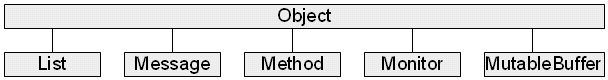 Classes and Inheritance (part 4 of 9)