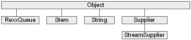 Classes and Inheritance (part 6 of 9)