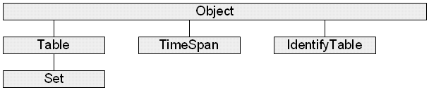 Classes and Inheritance (part 7 of 9)