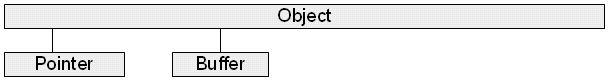 Classes and Inheritance (part 9 of 9)